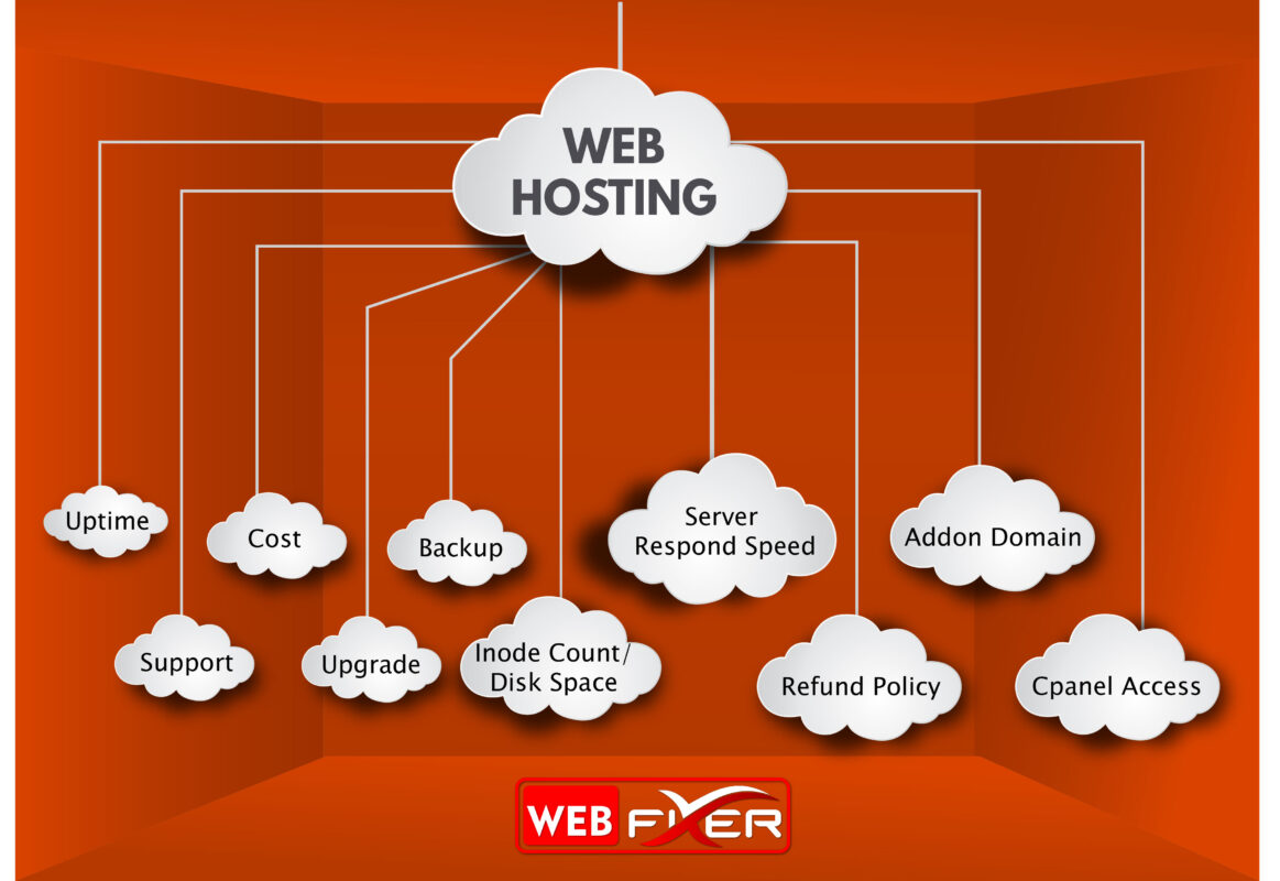 web Hosting factors